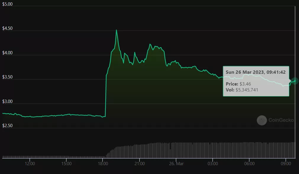 токен Eul Finance