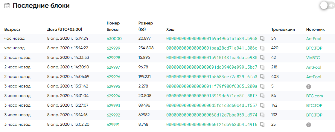 В сети Bitcoin Cash состоялся халвинг