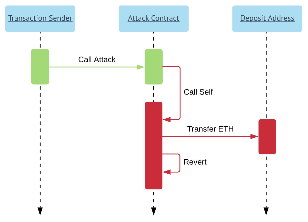 Как белые хакеры помогли известным криптобиржам устранить опасную уязвимость
