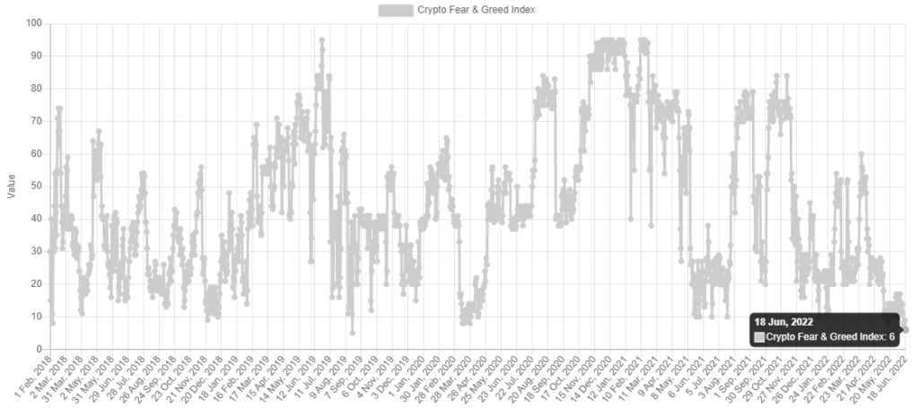 Цена биткоина упала ниже психологического уровня $20 000