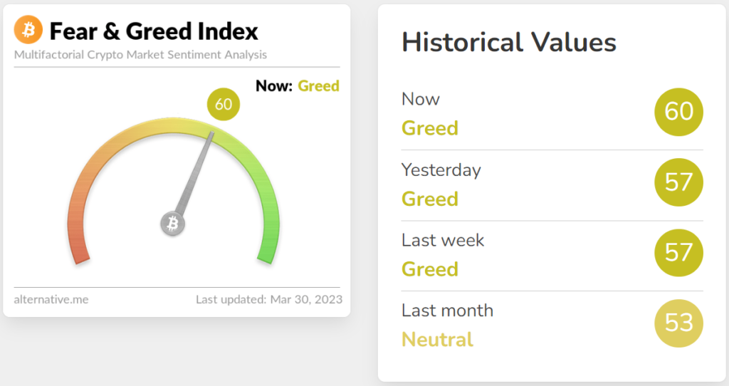 индекс страха и жадности