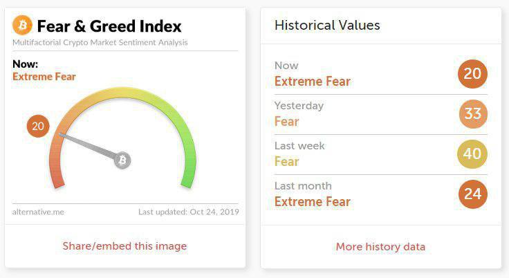 Теханализ: цена биткоина рискует упасть к отметке $7200