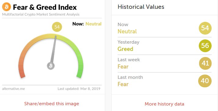 Биткоин достиг дна? Ряд показателей указывает, что это произошло еще в декабре