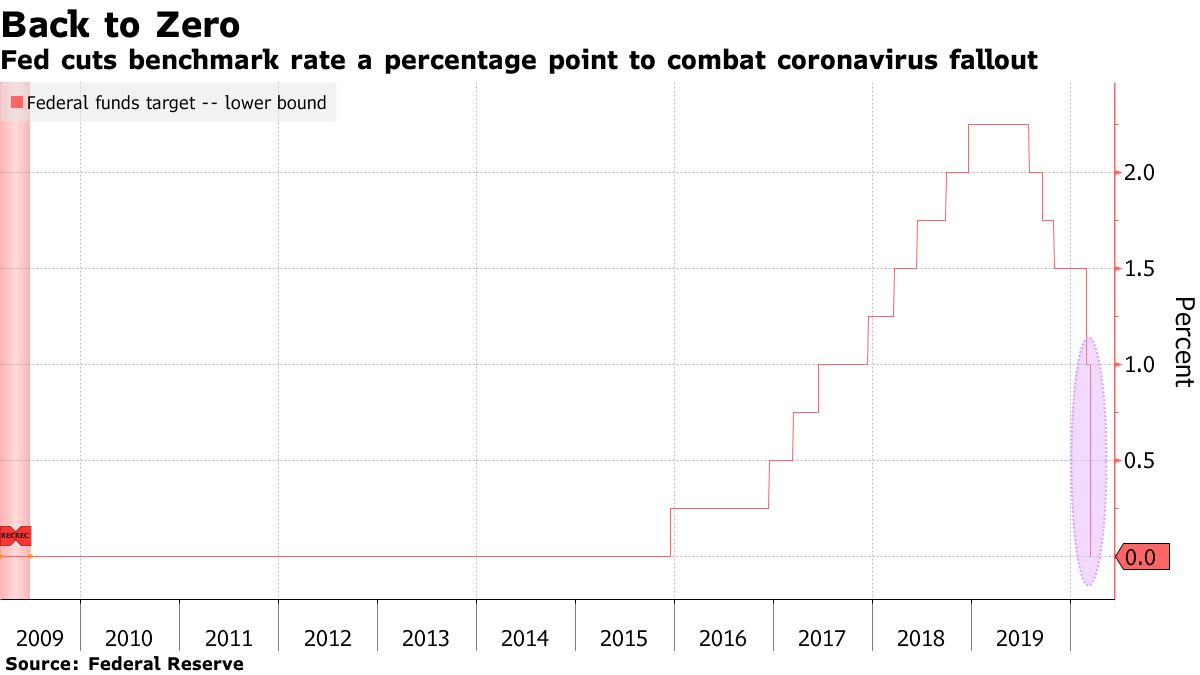 Мировой экономический кризис уже на пороге. Объясняем, какие риски он несет для биткоина и майнеров