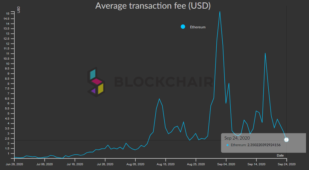 Обеспеченный биткоином токен WBTC запустят на блокчейне TRON