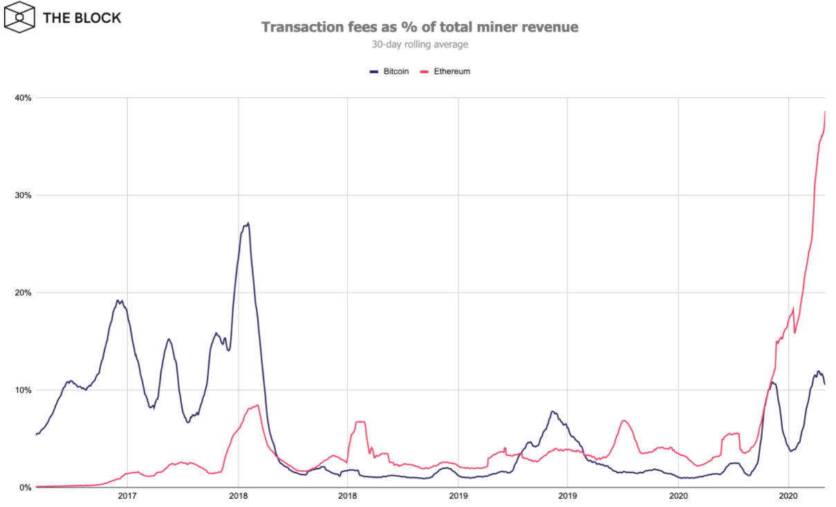 Биткоин-майнеры заработали $368 млн в августе