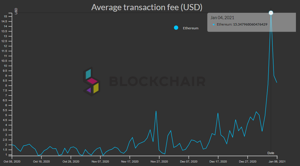 Цена Ethereum протестировала отметку $1200, приблизив капитализацию рынка к $1 трлн