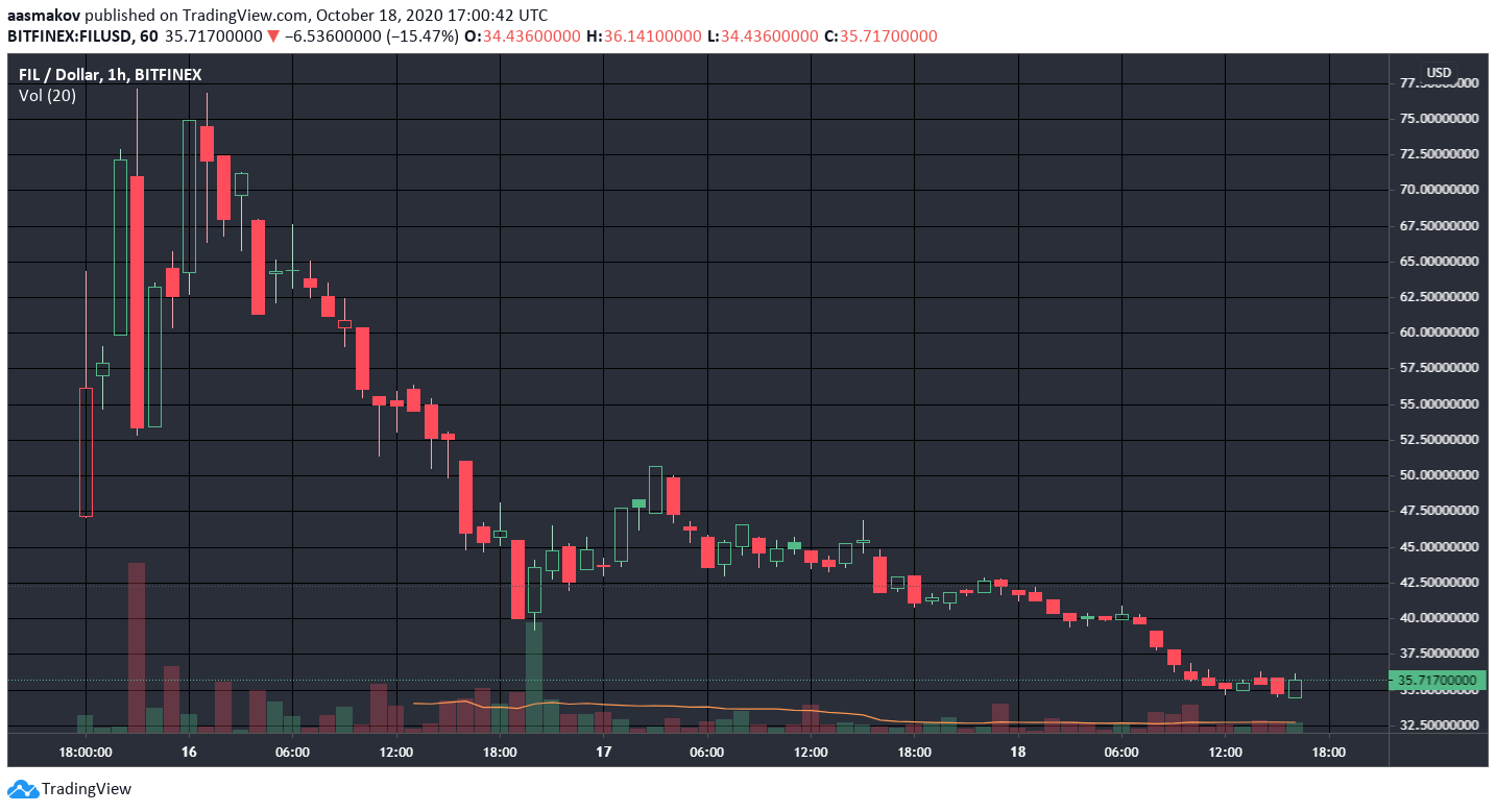 Проблемы OKEx, запуск Filecoin и другие события недели