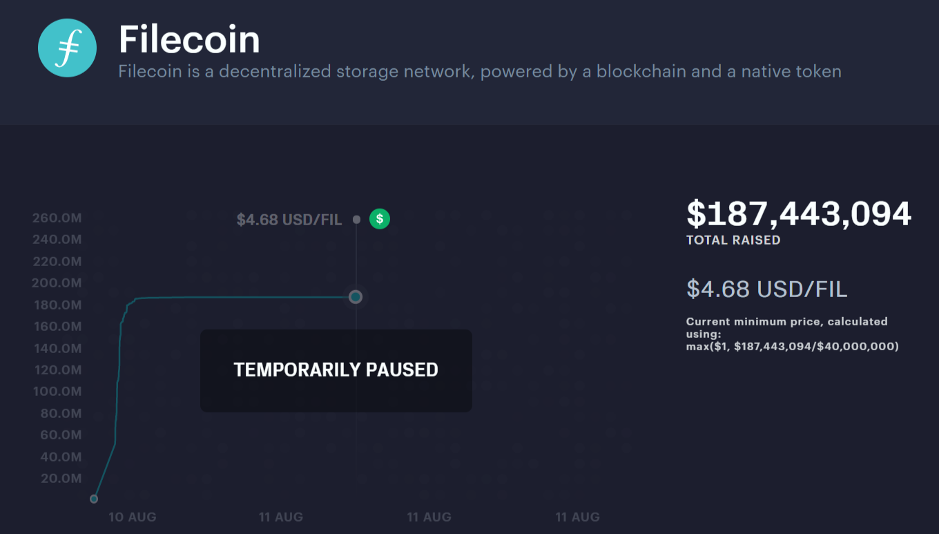 Регулируемое ICO блокчейн-платформы Filecoin собрало за полчаса $200 млн