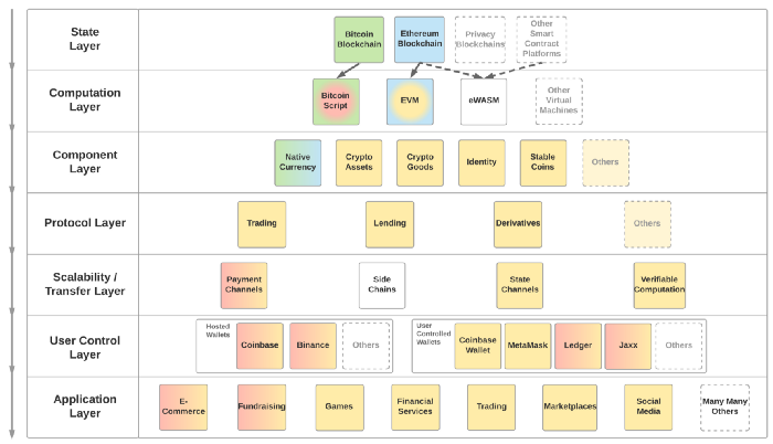 Меритократия идей: могут ли ДАО изменить корпоративное управление к лучшему