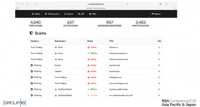 Фишинговые сайты позволили хакерам украсть около $115 млн у ICO-проектов
