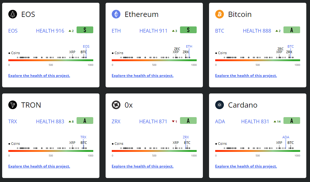 Виталик Бутерин: Ethereum сможет обрабатывать 100 000 транзакций в секунду