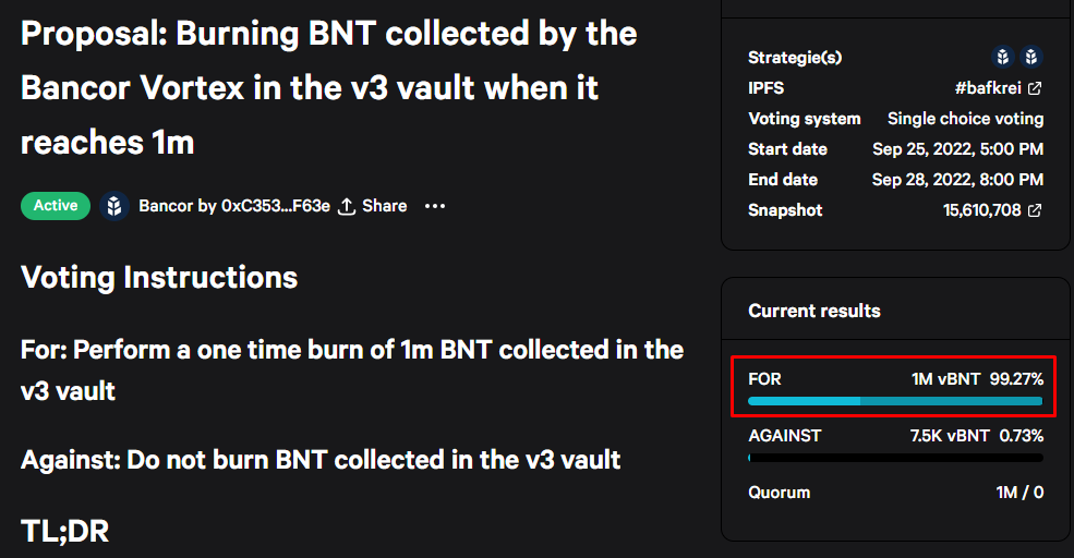Сообщество DeFi-протокола Bancor предложило сжечь 1 млн токенов BNT