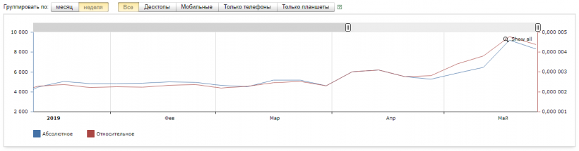 Осторожно, ASIC: новый вид мошенничества с оборудованием для майнинга