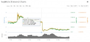 Анализ цен альткоинов: подъем из глубины
