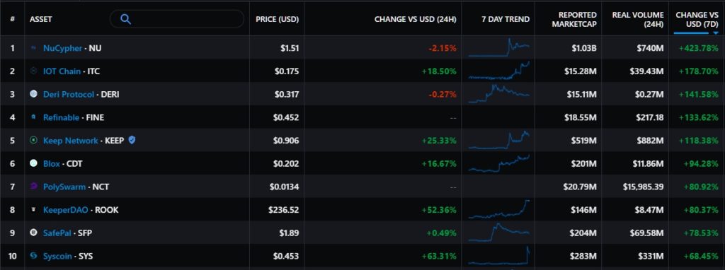 Итоги недели: SEC одобрила первый фьючерсный биткоин-ETF, а цена цифрового золота выросла до $60 000