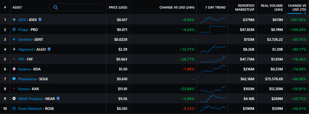 Итоги недели: Сальвадор легализовал биткоин, а в Украине приняли закон о виртуальных активах