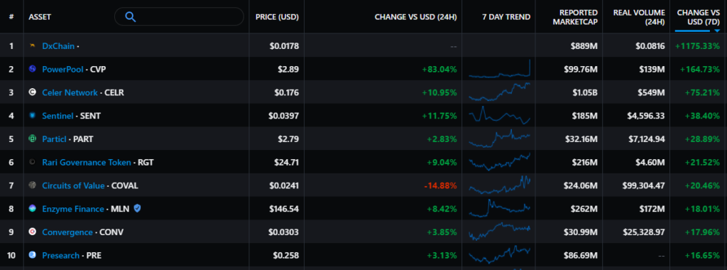 Итоги недели: цена биткоина снизилась на фоне ситуации в Китае, а обменник Suex попал под санкции США