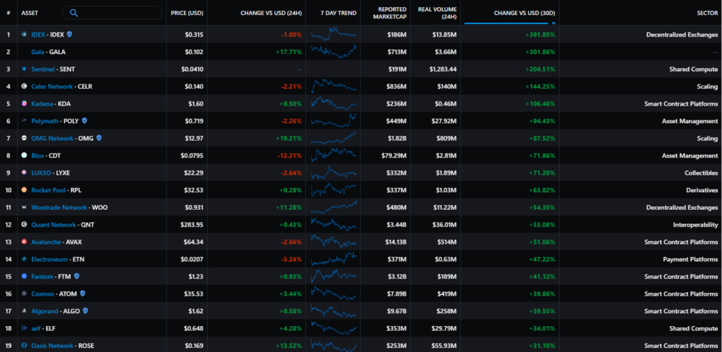 Сентябрь 2021 в цифрах: взлет Arbitrum, ажиотаж вокруг dYdX и второе дыхание Lightning Network благодаря Сальвадору