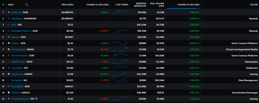 Ethereum опередил биткоин по темпам роста цены