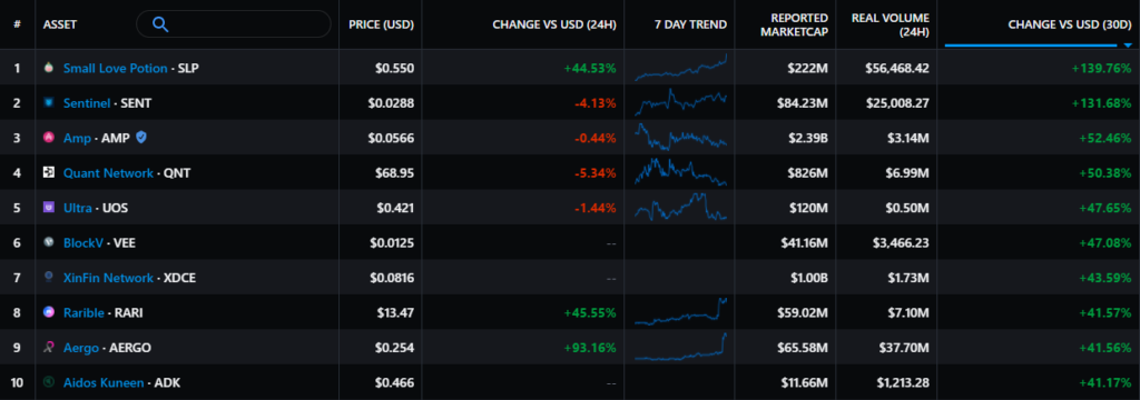 Июнь 2021 в цифрах: хешрейт обрушился из-за Китая, Polygon установил рекорды, Tether остановил станок