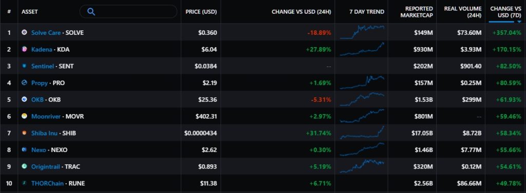 Итоги недели: биткоин обновил исторический максимум, а в США запустили первые фьючерсные крипто-ETF