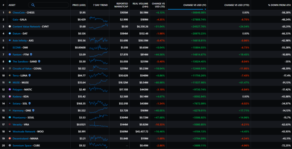 2021 год в цифрах: рекорды биткоина, бум NFT/GameFi и расцвет L2-решений для Ethereum