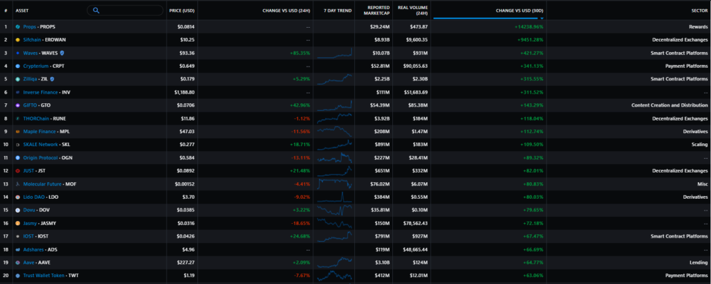 Март 2022 в цифрах: ралли Terra, 19 млн добытых биткоинов и санкции против России