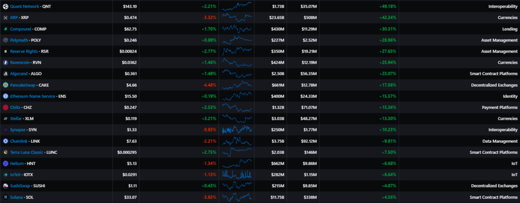 Сентябрь в цифрах: переход Ethereum на Proof-of-Stake и локальный минимум биткоина