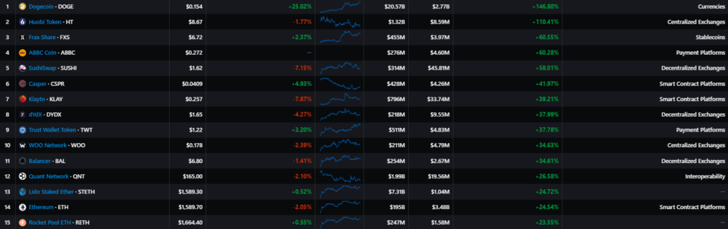 Октябрь в цифрах: майнеры на грани убыточности, цензура в Ethereum и потенциальное дно цены биткоина