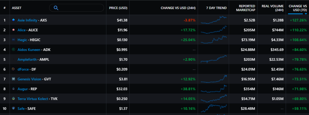Итоги недели: Илон Маск раскрыл инвестиции SpaceX в биткоин, а FTX привлекла рекордные $900 млн