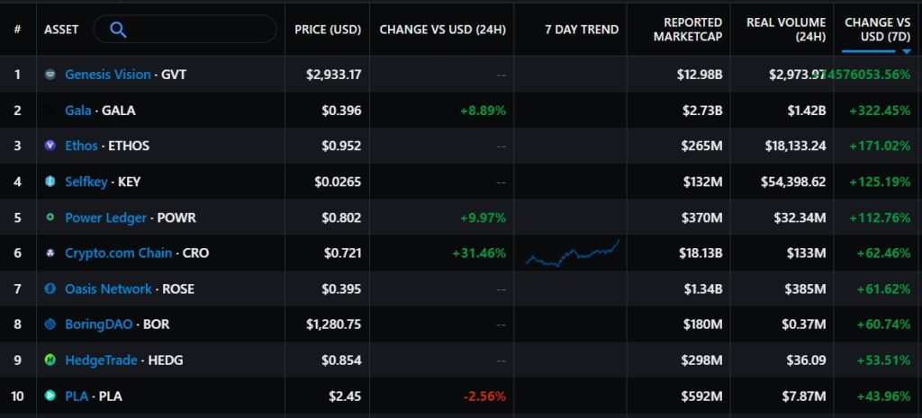 Итоги недели: в США приняли инфраструктурный план без поправок о криптовалютах, а ParaSwap провел нетипичный эирдроп