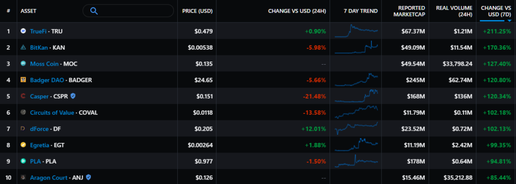 Итоги недели: в сети Ethereum состоялся хардфорк, а в США не утихают споры касательно налогообложения криптовалют