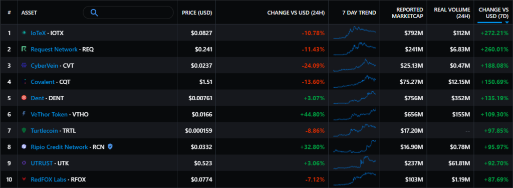 Итоги недели: хакер украл $611 млн, затем все вернув, а сенаторы США не договорились по криптовалютам