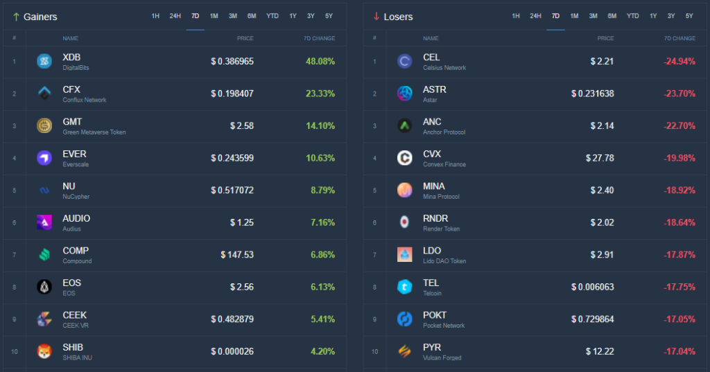 Роскомнадзор заблокировал ForkLog в РФ, а Илон Маск предложил свыше $43 млрд за покупку Twitter