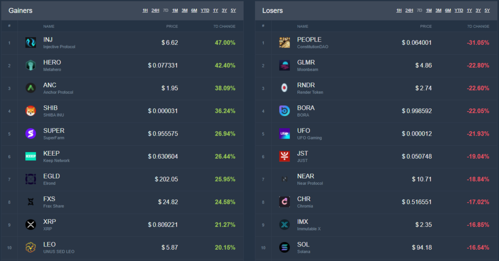 Итоги недели: власти США арестовали причастных к взлому Bitfinex, а Binance инвестировала в Forbes $200 млн