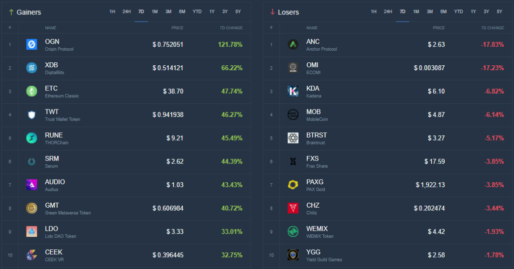 Итоги недели: Зеленский подписал закон «О виртуальных активах», а в РФ допустили создание локальных криптобирж