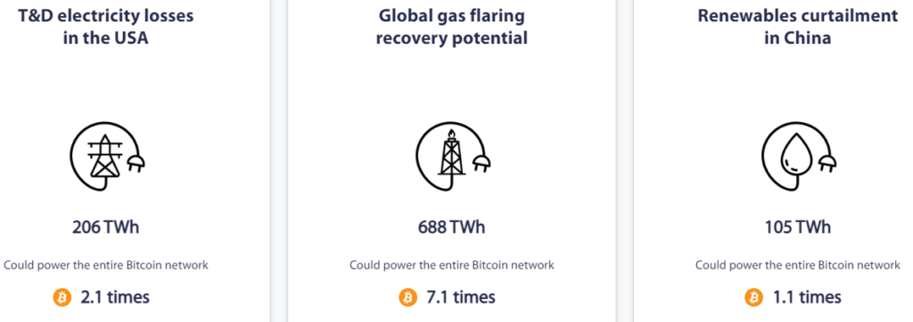 Развенчивая мифы: так ли страшен биткоин для экологии?