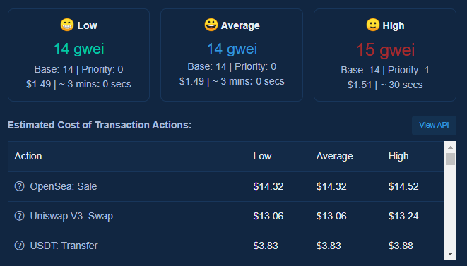 Объем средств в DeFi-экосистеме снизился до $70 млрд