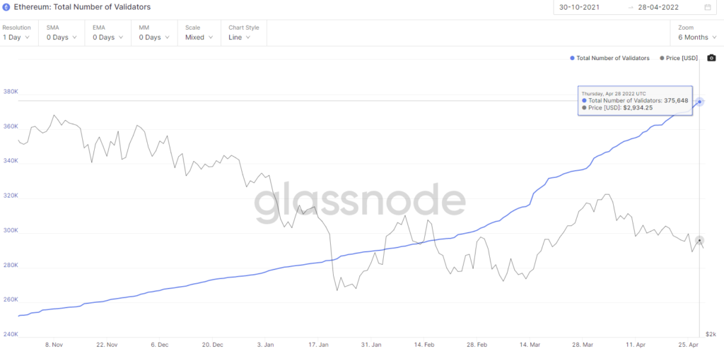 Объем средств на депозитном контракте Ethereum 2.0 превысил 12 млн ETH