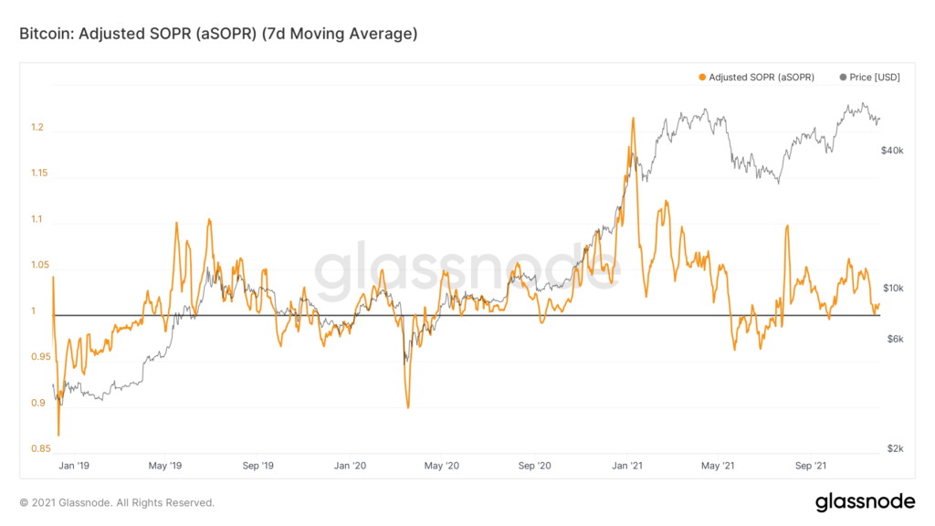Ноябрь 2021 в цифрах: дебют Boba Network, коррекция вопреки модели PlanB и ралли токенов метавселенных
