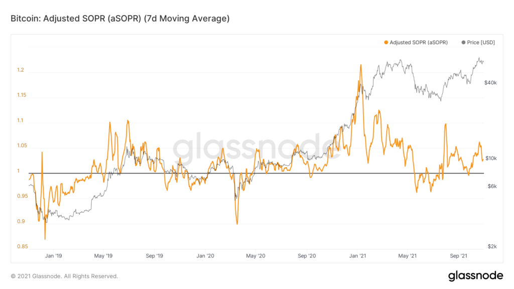 Октябрь 2021 в цифрах: рекордный дебют биткоин-ETF, ралли мем-токенов и $2,9 млрд для майнеров Ethereum