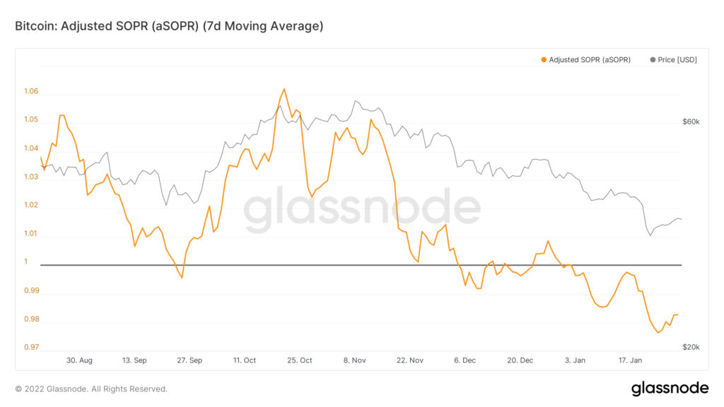 Январь 2022 в цифрах: бум NFT вопреки падению криптовалют, укрепление Fantom и рывок FTX к $32 млрд