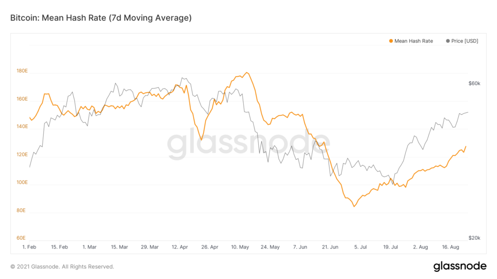 Glassnode: транзакционная активность в сети биткоина осталась на исторически низком уровне