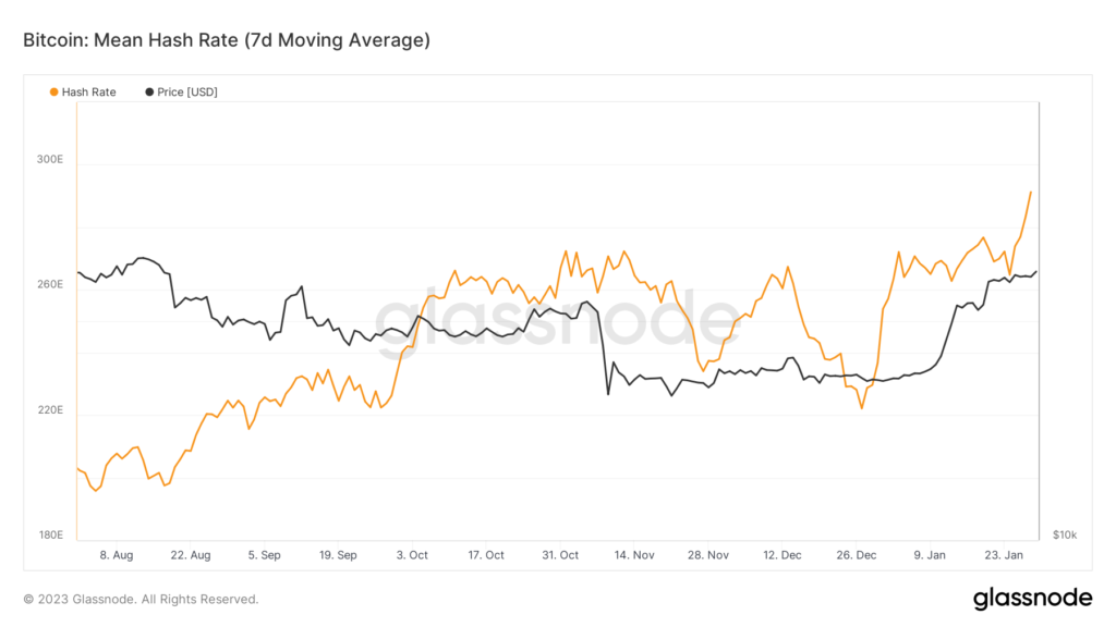 сложность майнинга биткоина