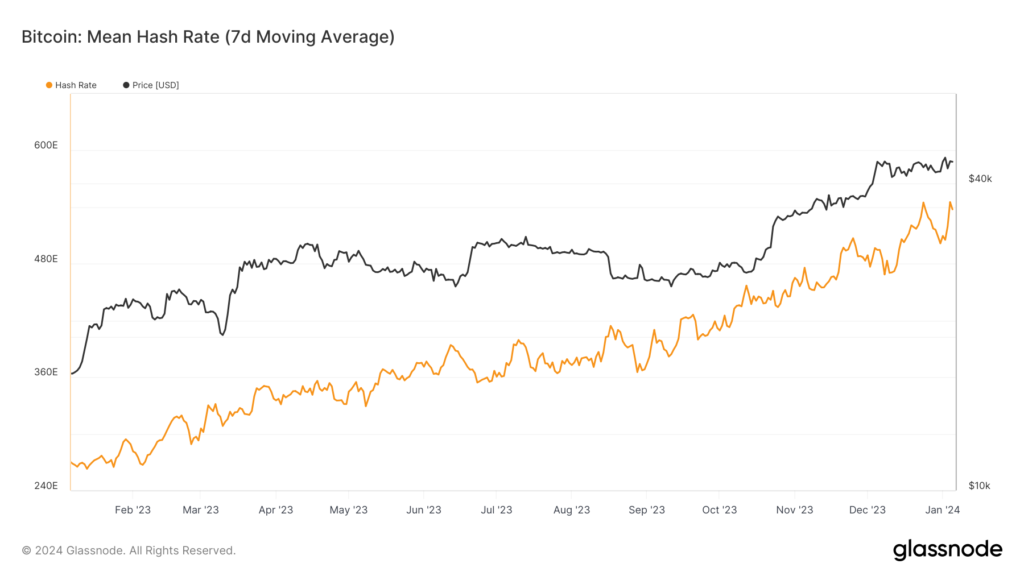 glassnode-studio_bitcoin-mean-hash-rate-7d-moving-average-8
