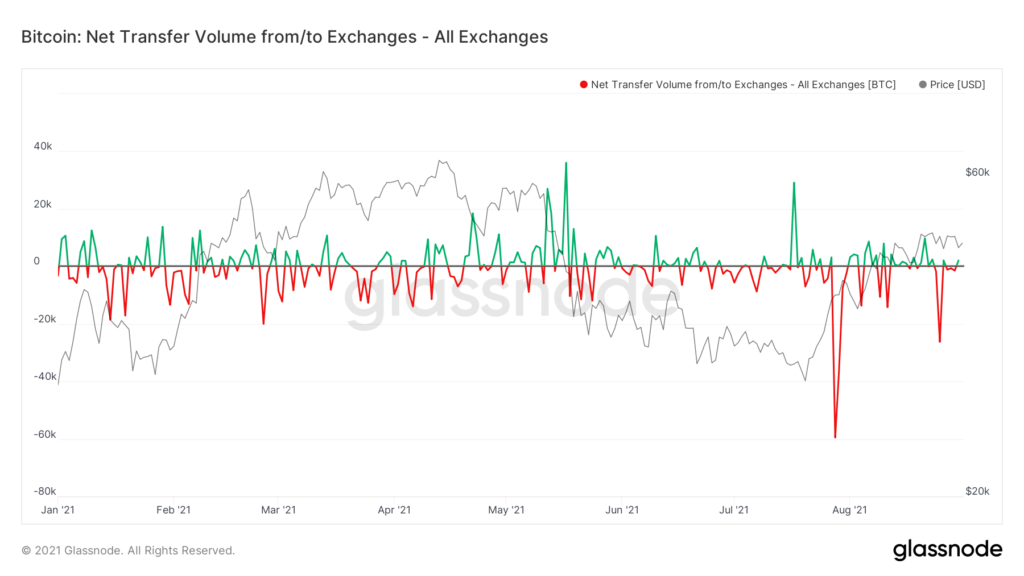 Август 2021 в цифрах: реактивный взлет NFT и GameFi, Solana выше $100 и хардфорк Ethereum