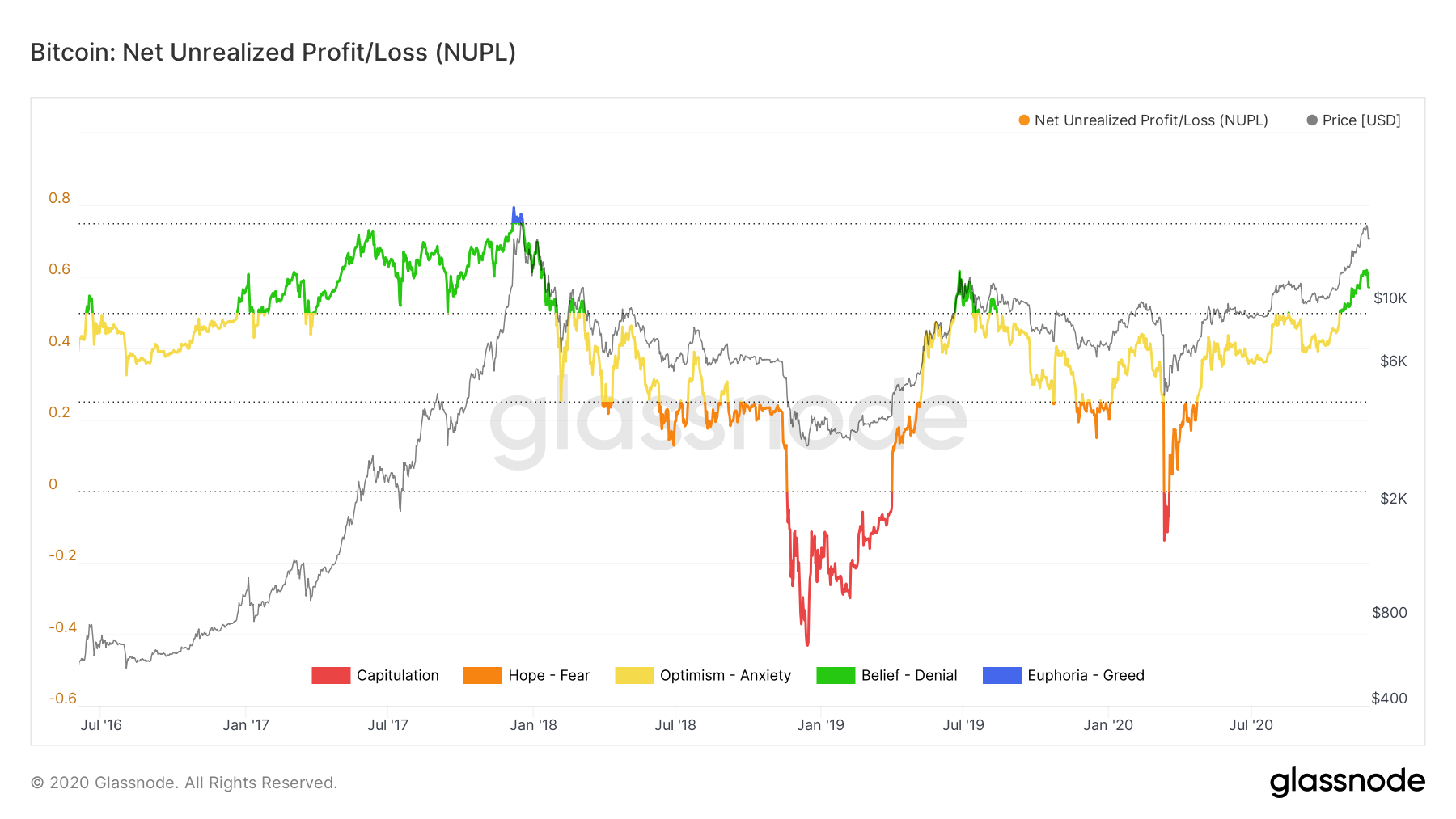 Эксперты назвали коррекцию биткоина «здоровой» и необходимой перед ростом к $86 000