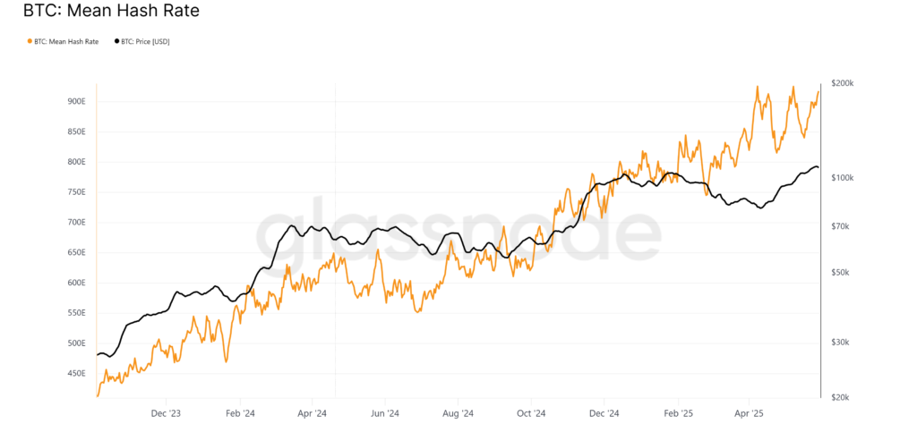 glassnode-studio_btc-mean-hash-rate-1-2