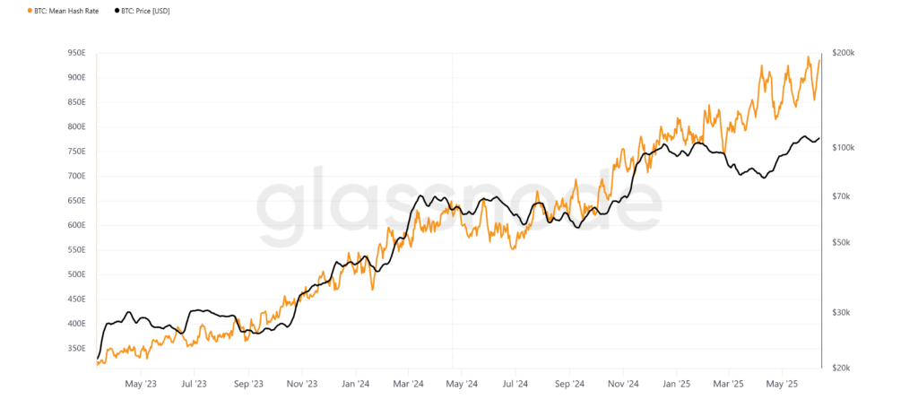 glassnode-studio_btc-mean-hash-rate-1-3